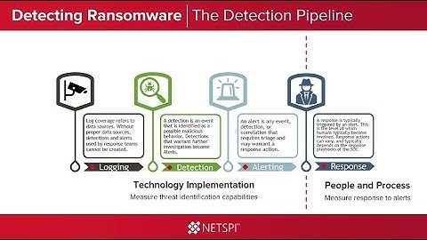 How to Build and Validate Ransomware Attack Detections