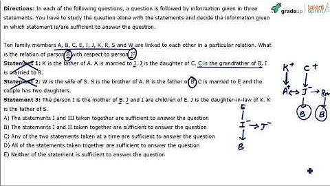 Data Sufficiency Reasoning Tricks | Data Suffiiciency | Advanced Example-12 | TalentSprint Aptitude