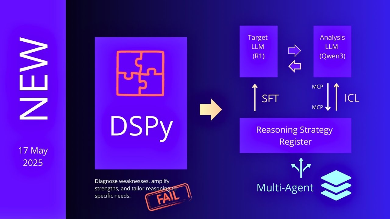 From DSPy to NEW "CoT Encyclopedia" (explain)