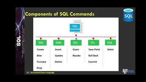 XII CS CH-12 SQL (Components of SQL commands)