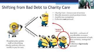 Strategic Reporting by Nonprofit Hospitals: An Examination of Bad Debt and Charity Care