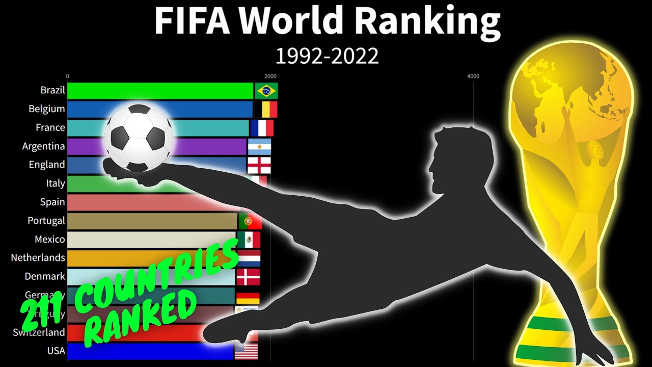 Calculation of the rating number in the FIFA World Ranking