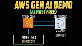 Generative AI On AWS Using AWS Bedrock and AWS Lambda