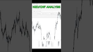 NZDCHF ANALYSIS|SMC STRATEGY|MARKET STRUCTURE