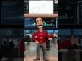 DII Stocks to focus on today? | DII Activity in India | #stockmarketindia