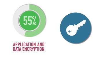 BYOD and Mobile Security Management