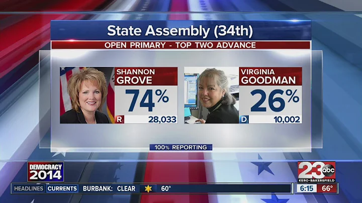 Shannon Grove facing Virginia Goodman
