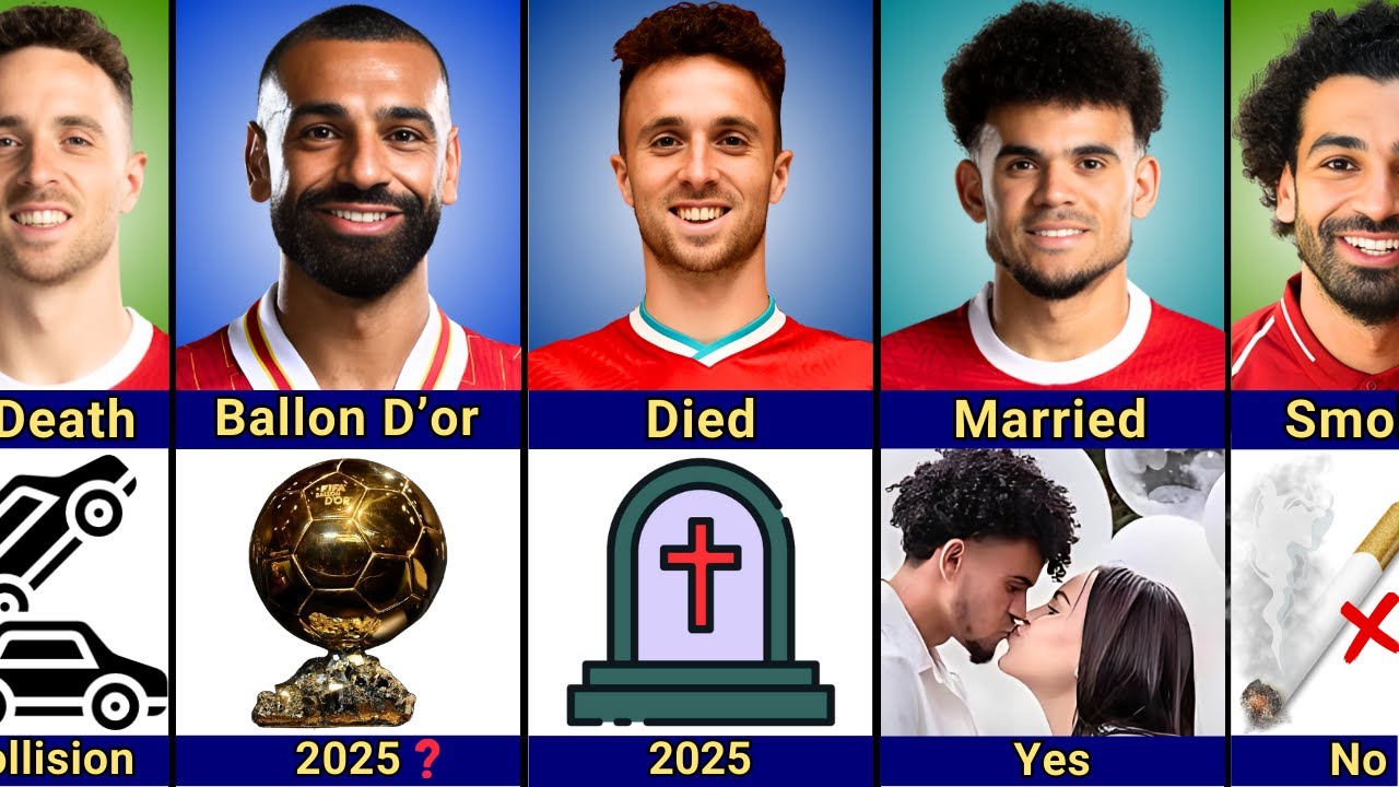 Diogo Jota vs Mohamed Salah vs Luis Diaz – Speed, Trophies, & Goals