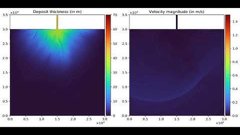 Subcritical submarine fan simulation with intermittent flow.
