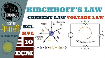 10. KIRCHHOFF