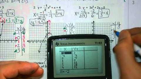 Alg 2 - Unit 2 - 5.1 Graphing Quadratic Functions - Part 1