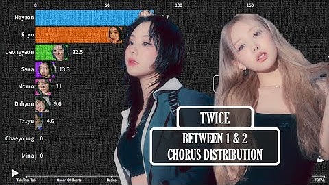 TWICE ~ Between 1&2 - Chorus Distribution