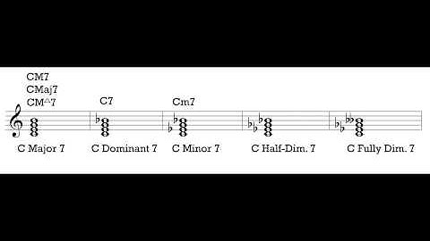 Music Theory 1 - Video 12: Lead Sheet Symbols