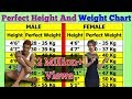 Height Weight Table Female