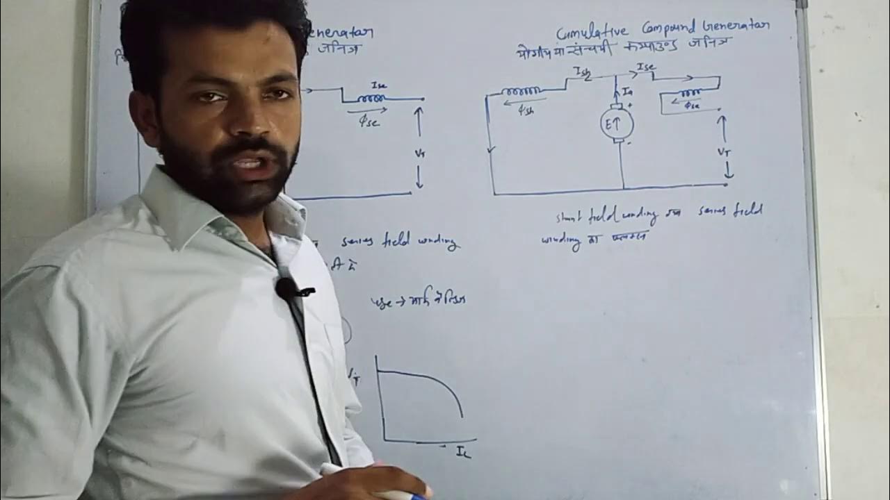 Differential compound generator and cumulative compound generator - YouTube