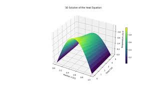Computational Physics and Engineering Simulations in Python for Energy and Propulsion Systems