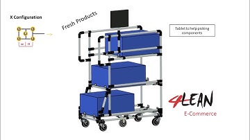 Lean Manufacturing - 4Lean -  4E-commerce Picking Trolleys Mizusumashi
