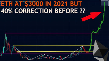 Ethereum To Drop 40% before Reaching $3000 ???