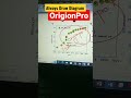 OrigionPro: Always draw Diagrams using OrigionPro