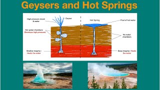 Geysers and hot springs | Geography UPSC |