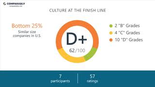 Working At The Finish Line - May 2018