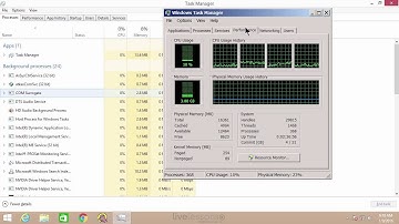 Working with the Task Manager in Windows - A+ 220-902