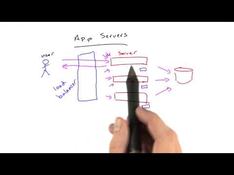 App Server Scaling - Web Development