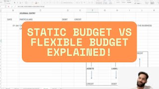 Static Budget vs Flexible Budget 📊 | Key Differences Explained Simply!
