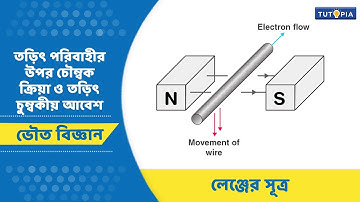 তড়িৎ পরিবাহীর উপর চৌম্বক ক্রিয়া ও তড়িৎ চুম্বকীয় আবেশ  | লেঞ্জের সূত্র | #Lenz