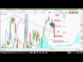 Le CAC40 touche sa Mm7 et décroche...