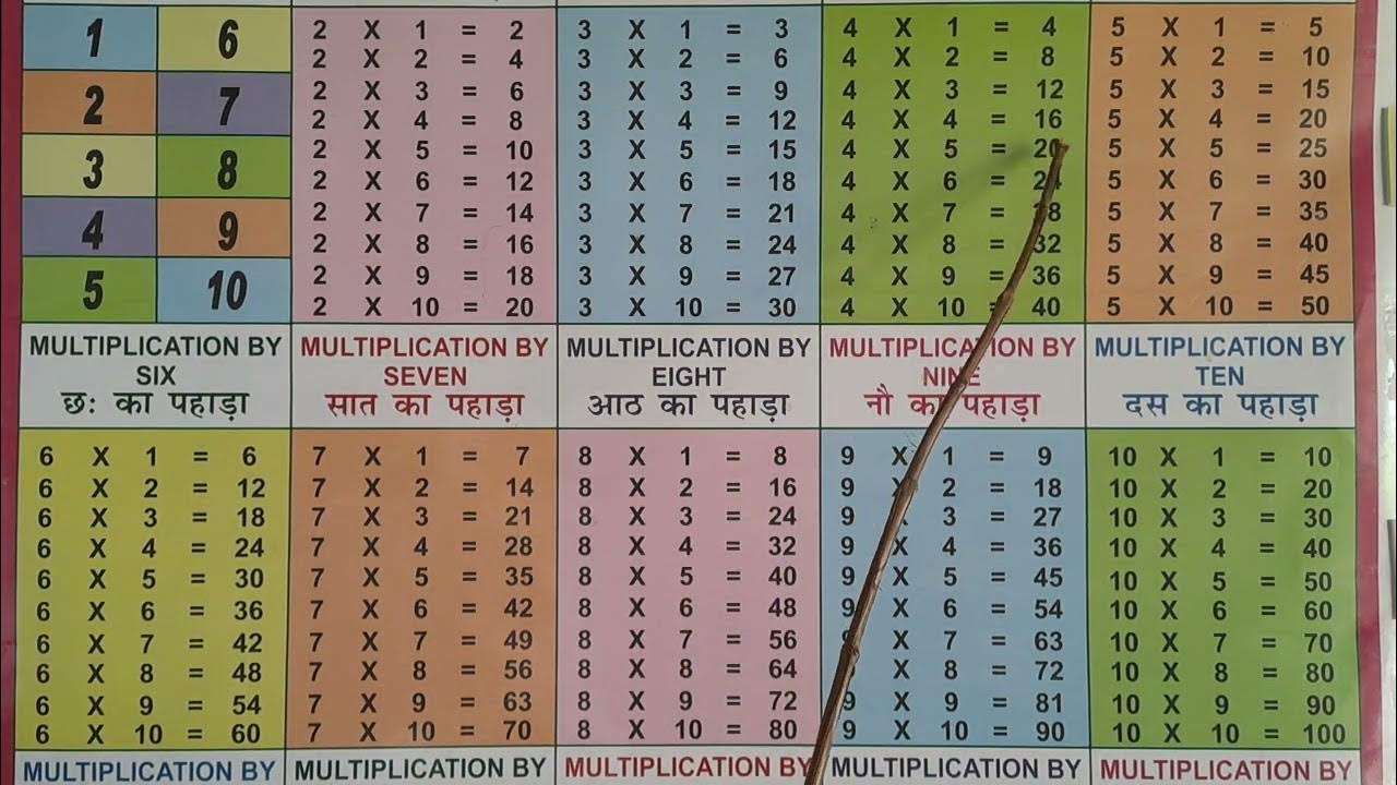 2-se-lekar-5-tak-table-2-ka-table-3-ka-table-4-ka-table-5-ka