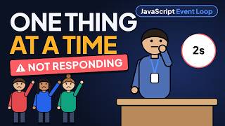 JavaScript Event Loop Explained | Why Doesn’t It Freeze