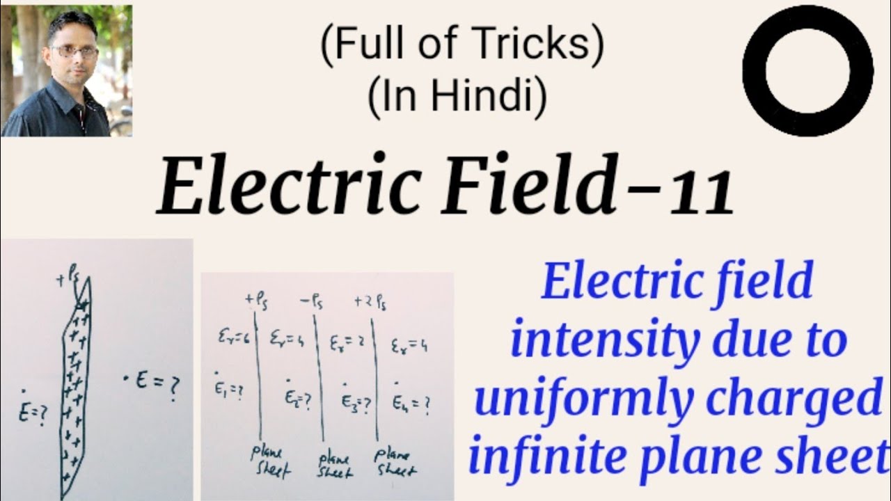 Electric field due to uniformly charged infinite plane sheet (EMT-36 ...