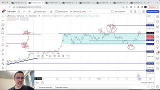 Прогноз цены на Биткоин и другие криптовалюты - 30 января