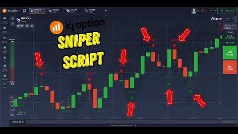 Sniper IQ Option script | FREE DOWNLOAD