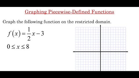 Graphing Piecewise-Defined Functions