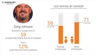 O'Reilly Auto Parts' CEO and Work Experience - Q1 2019