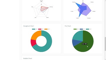 Material Bootstrap Admin Template
