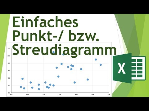 Video: So Wechseln Sie Achsen In Einem Streudiagramm In Excel