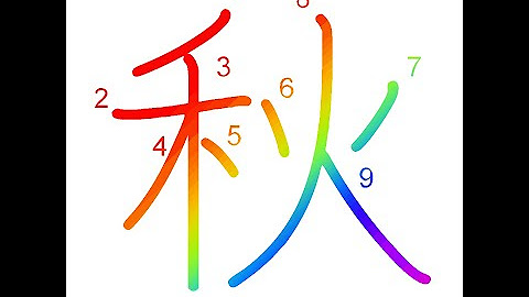 Hananonihongo Youtube