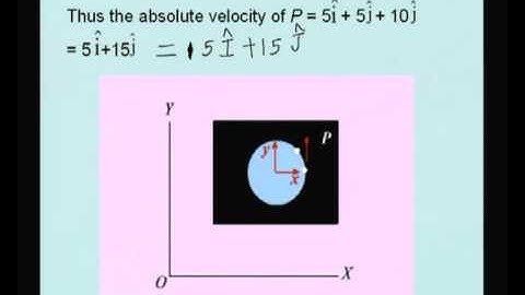 Mod-10 Lec-25 Relative Motion