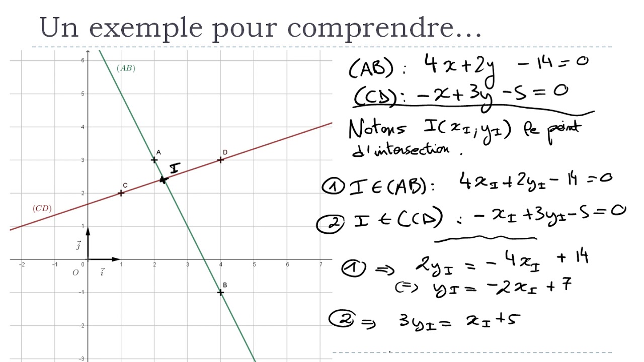Determiner Les Coordonnées Des Points D Intersection
