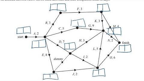 FM 2017 Exam 2 Networks Q1 to Q4