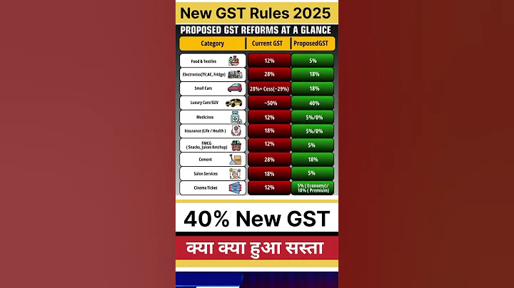 new gst rules 2025, gst reforms, new gst on cars #taxreform  #newgstchanges #gstchanges #gstreforms