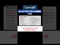 【レベル編】ドラクエ１ふっかつのじゅもんの仕組み #shorts