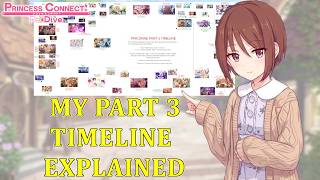 Princess Connect Re:Dive - Part 3 Timeline, Exploring & Explaining it