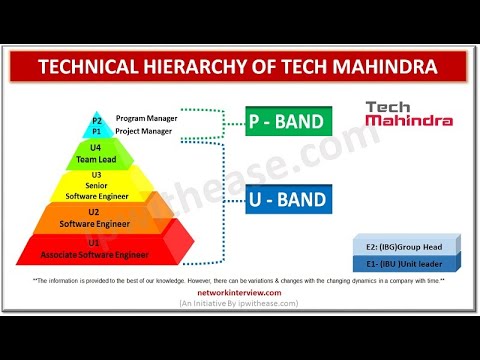 Tech Mahindra Technical Hierarchy #techM  #designations #ITJobs #jobroles #career #techMbandsystem