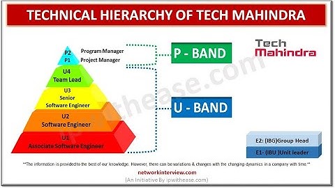 Tech Mahindra Technical Hierarchy #techM  #designations #ITJobs #jobroles #career #techMbandsystem