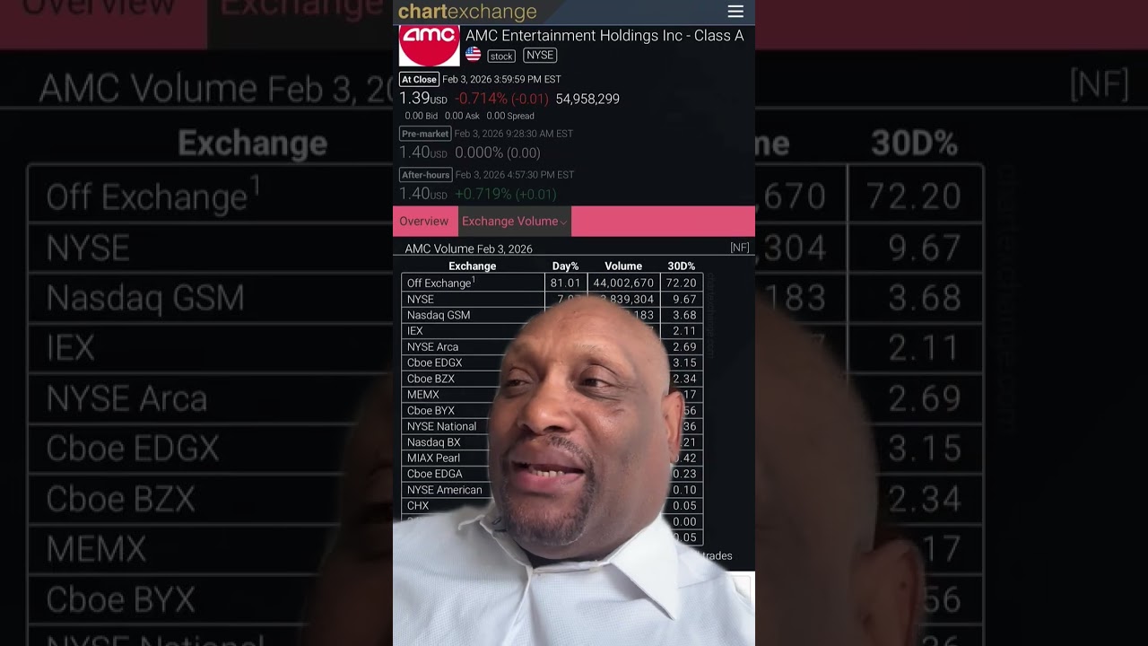 81,01% объема AMC отправляется в даркнет-пулы. Допустят ли они это с Meta, Amazon или Google? SEC...