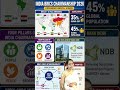 🇮🇳 BRICS 2026: India's Chairmanship, BRICS+ & CBDC for UPSC #Shorts